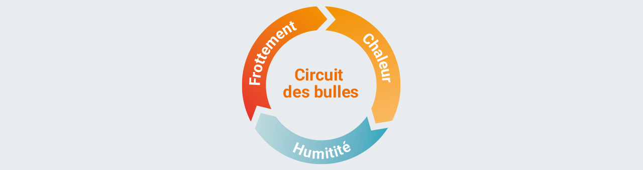 Wrightsock Suisse – spécialiste des chaussettes anti-ampoules double couche.