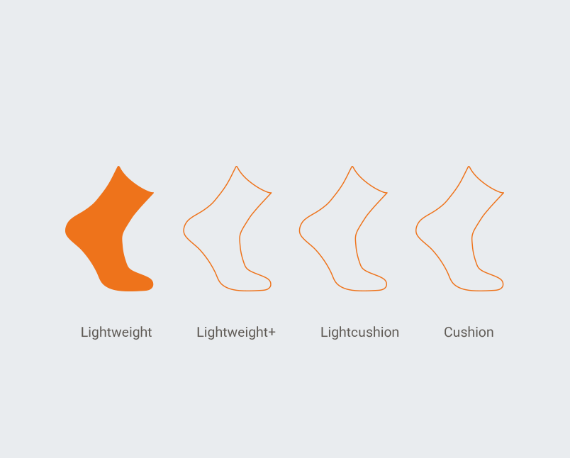 Wrightsock Schweiz – Spezialist für doppellagige, blasenfreie Funktionssocken.