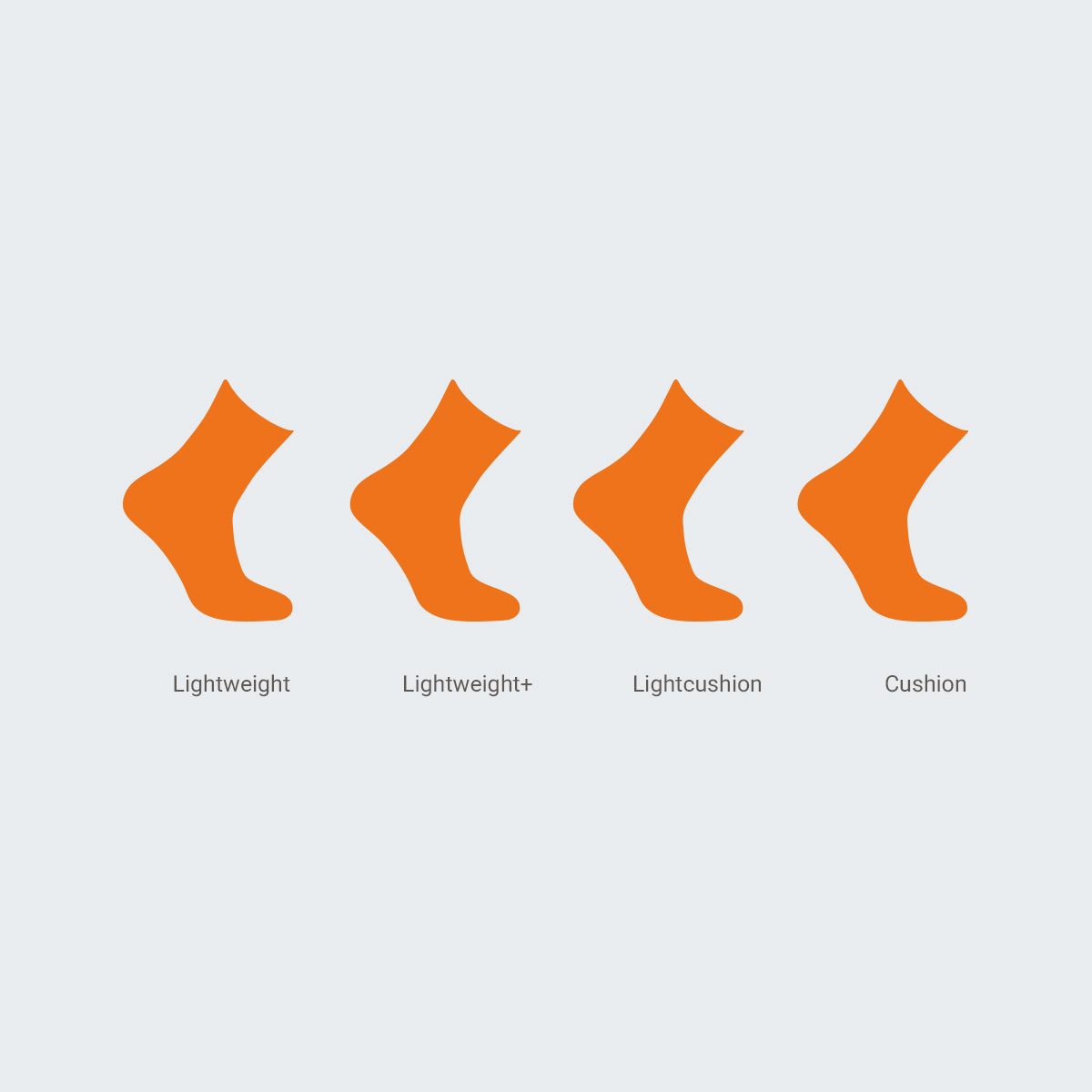 Wrightsock Adventure Crew: Cushion dicke Trekkingsocke