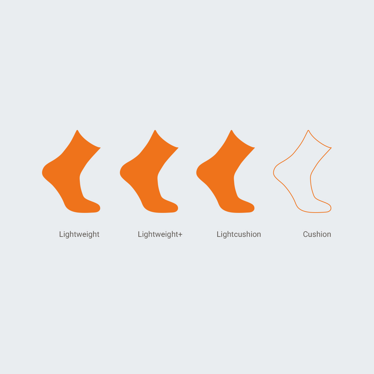 Wrightsock Coolmesh II Cushion Low Tab: chaussette sneaker épaisse Lightcushion