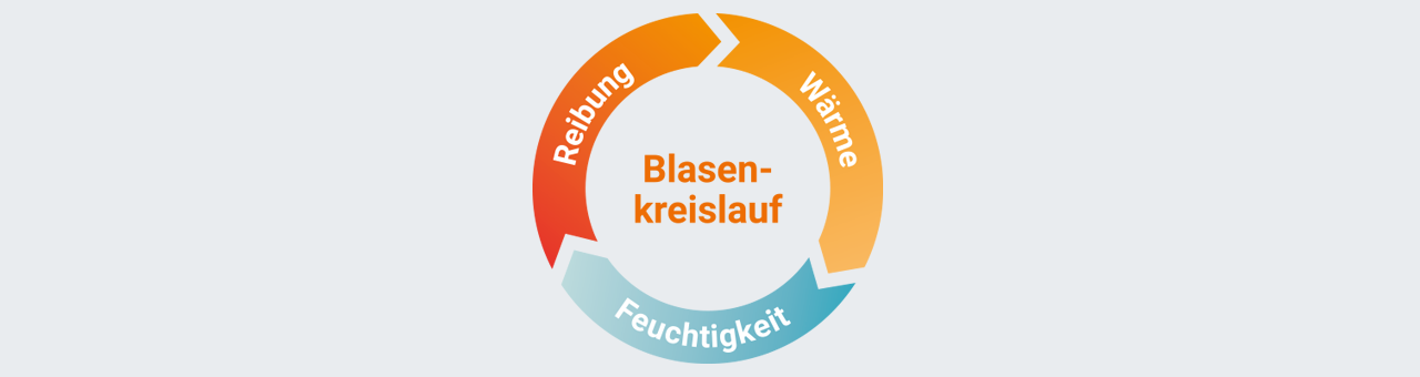 Wrightsock Schweiz – Spezialist für doppellagige, blasenfreie Funktionssocken.