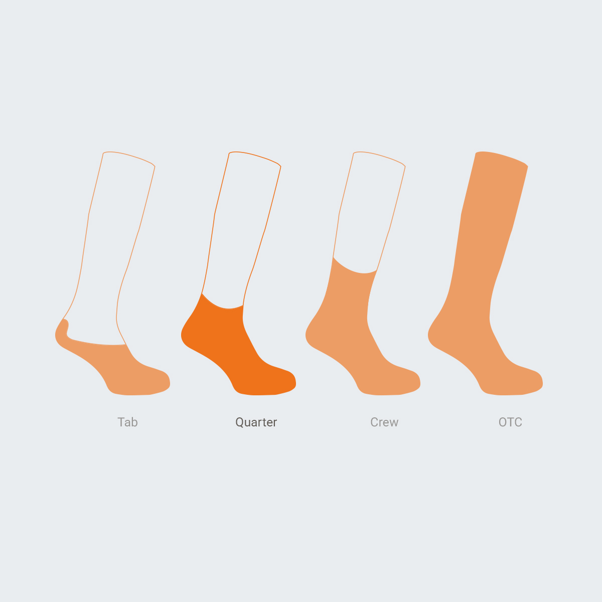 Wrightsock Endurance Quarter: knöchelhohe Ausdauer-Socke