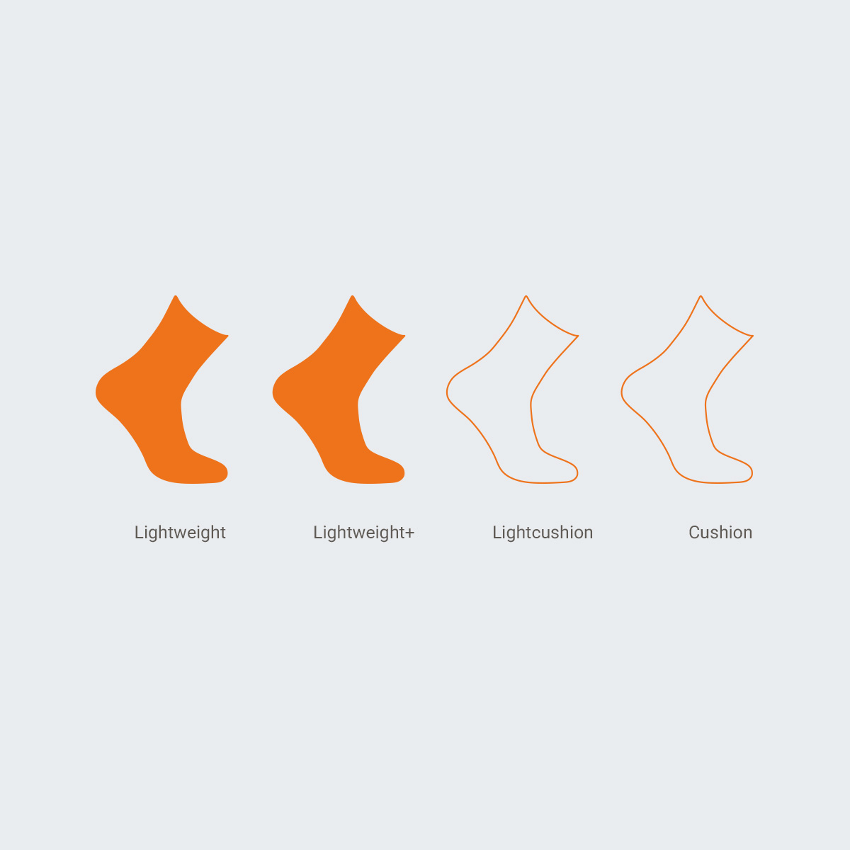Wrightsock Run Low Tab: Lightweight+ mitteldünne Lauf-Sneakersocke